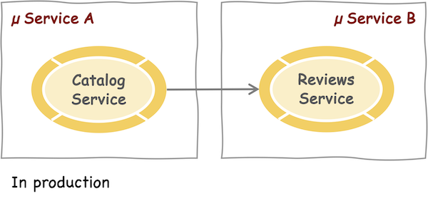 late-cut-microservices