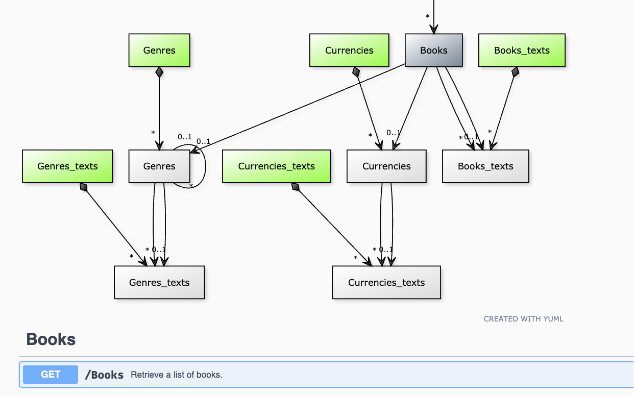 A screenshot of the entity-relationship diagram.