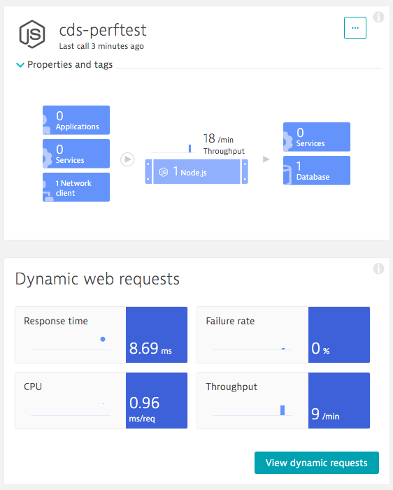 Screenshot of the Dynatrace UI showing properties, tags and dynamic web requests.