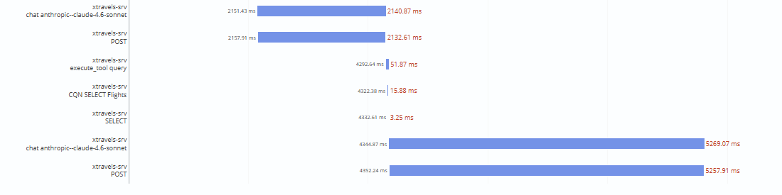 Trace spans showing a SELECT taking 3.25 milliseconds and a model call taking about 5.27 seconds