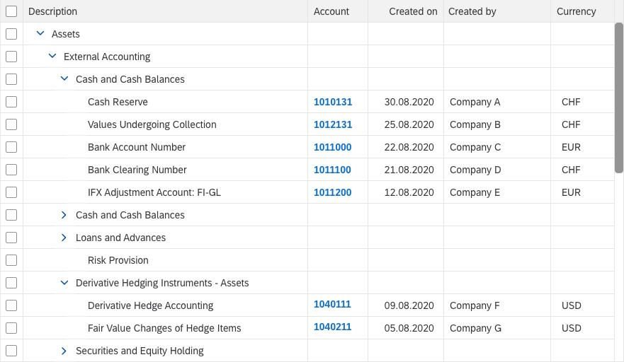 SAP Fiori Tree Table